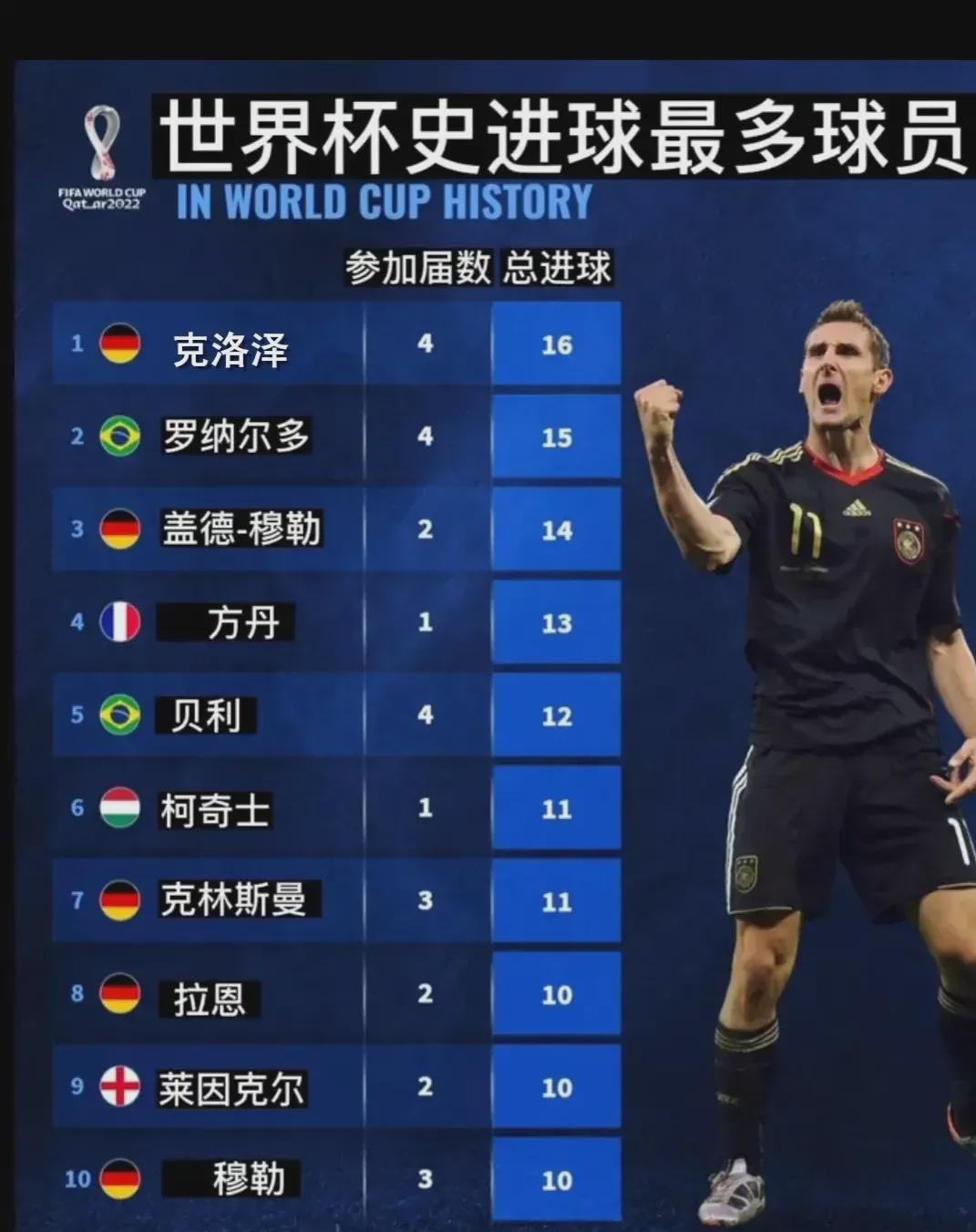 应对